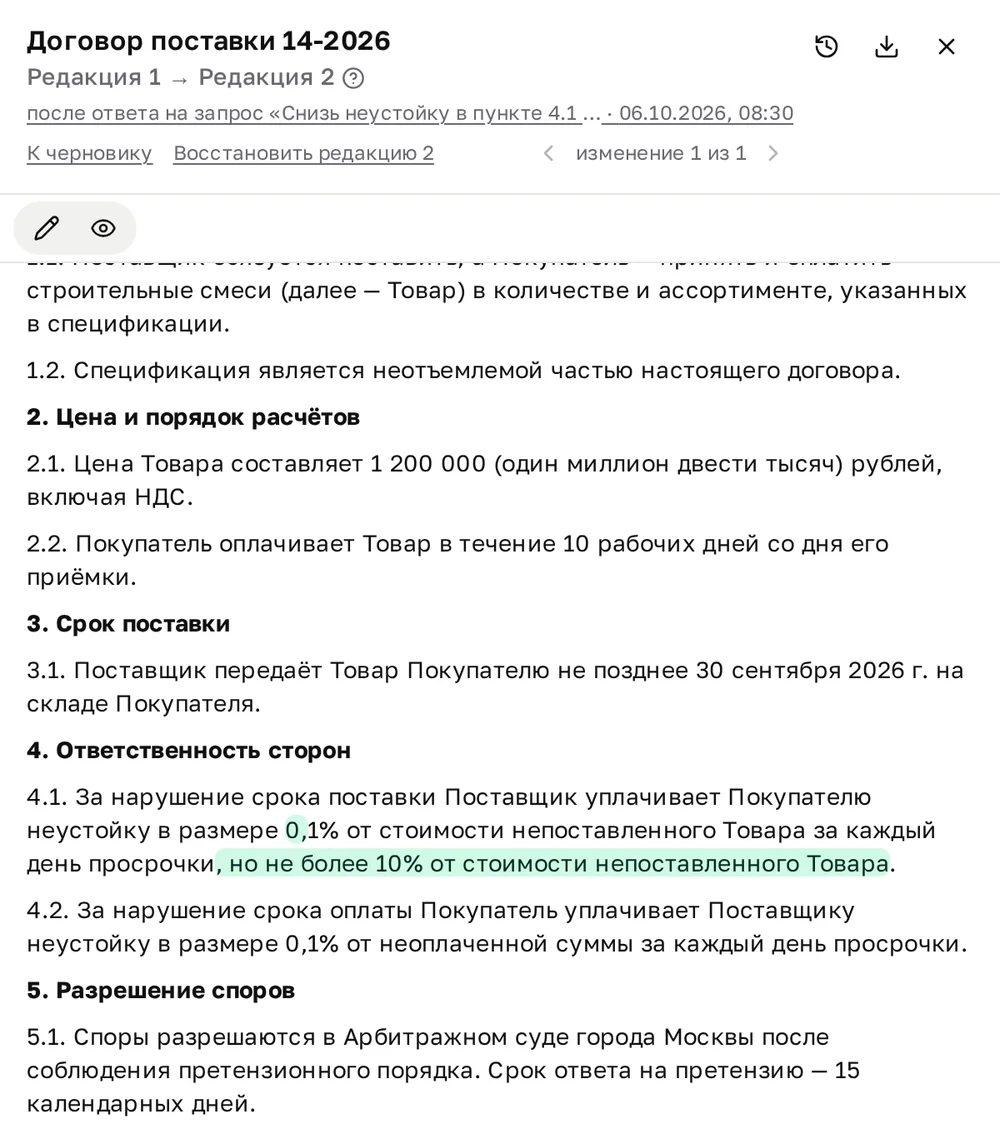 Сравнение «Редакция 1 → Редакция 2» в черновике «Договор поставки 14-2026»: строка «после ответа на запрос «Снизь неустойку в пункте 4.1…»» с датой, ссылки «К черновику» и «Восстановить редакцию 2», счётчик «изменение 1 из 1»; в пункте 4.1 зелёным выделены добавленные слова о неустойке 0,1% и её пределе 10% от стоимости непоставленного Товара