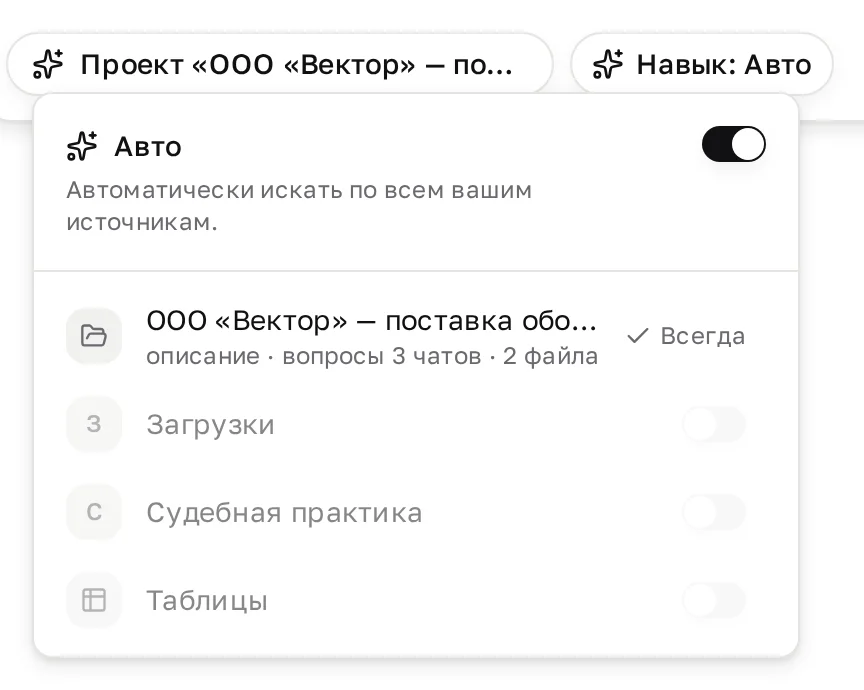 Окно «Файлы и источники» в проекте «ООО «Вектор» — поставка оборудования»: под переключателем «Авто» первая строка — проект с подписью «описание · вопросы 3 чатов · 2 файла» и пометкой «Всегда», ниже «Загрузки», «Судебная практика» и «Таблицы»; на чипе над окном — «Проект «ООО «Вектор» — по…»