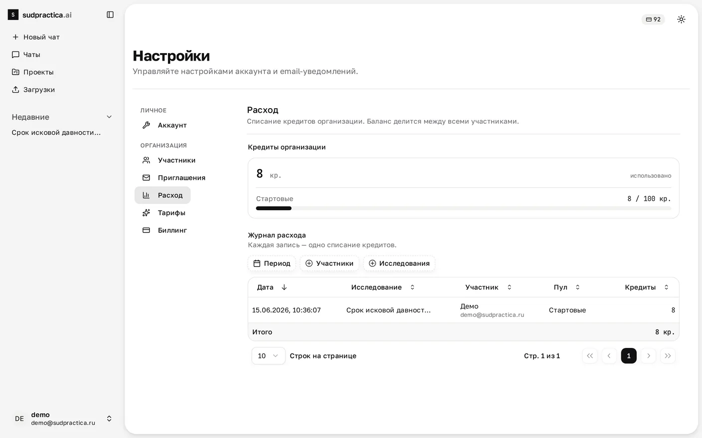 Раздел «Расход»: пулы кредитов организации и журнал списаний по дате, участнику и пулу